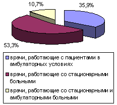 рис. 2