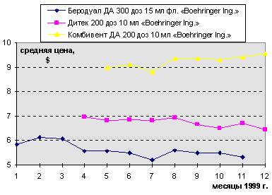 рис. 3
