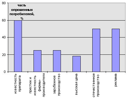 рис. 3