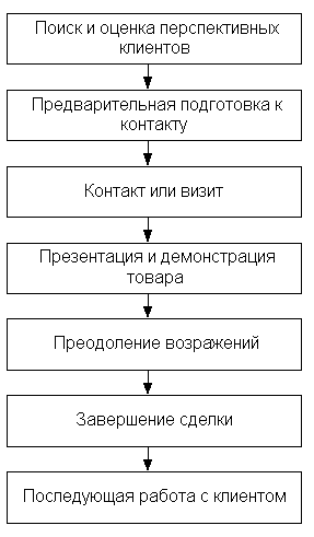 рис. 2