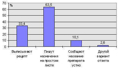 рис. 1