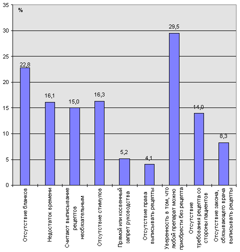 рис. 2