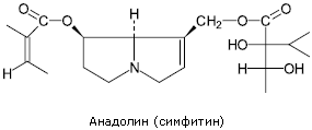 Анадолин (симфитин)