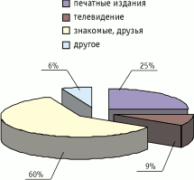 Первоисточники информации о НФаУ