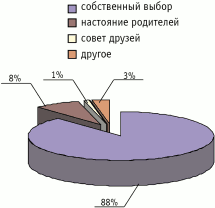 Основные причины поступления в НФаУ