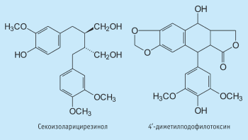 Формулы лигнанов льна желтого