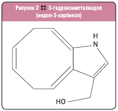 3-гидроксиметилиндол (индол-3-карбинол)